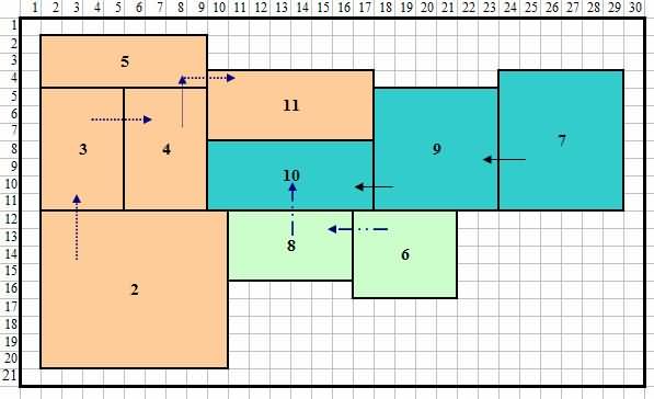 使用圖論（Foulds 和 Robinsons 方法）后改進的布局