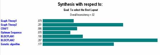 根據目標進行綜合