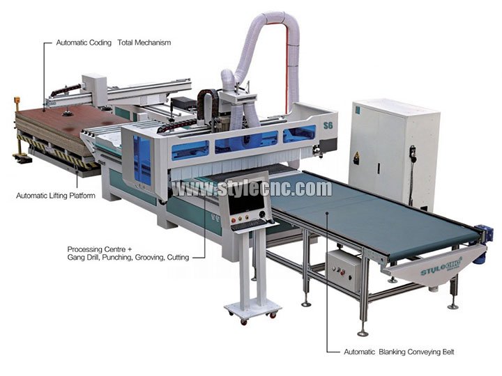 高端自動(dòng)數(shù)控套料加工中心出售 高端自動(dòng)數(shù)控套料加工中心出售