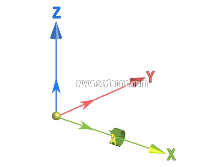 四軸數(shù)控銑床 四軸數(shù)控銑床