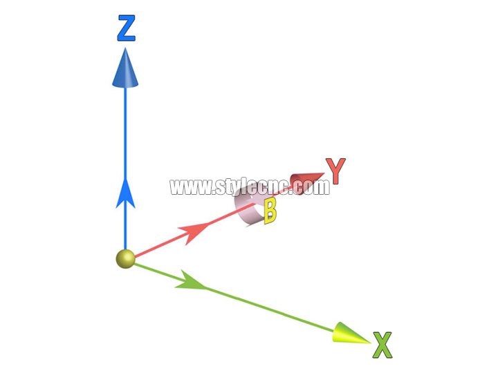 四軸數(shù)控機(jī) 四軸數(shù)控機(jī)