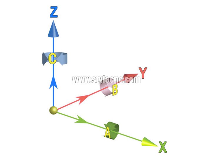 三軸數(shù)控銑床 三軸數(shù)控銑床