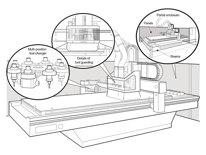 數控銑床和數控加工中心安全作業規范