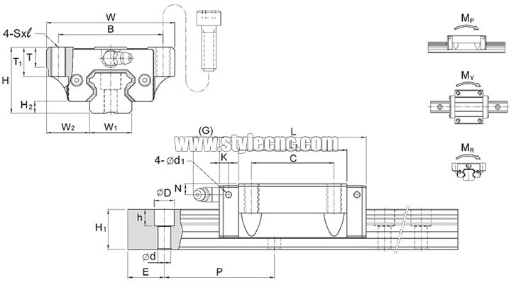 圓形導軌或方形導軌 圓形導軌或方形導軌