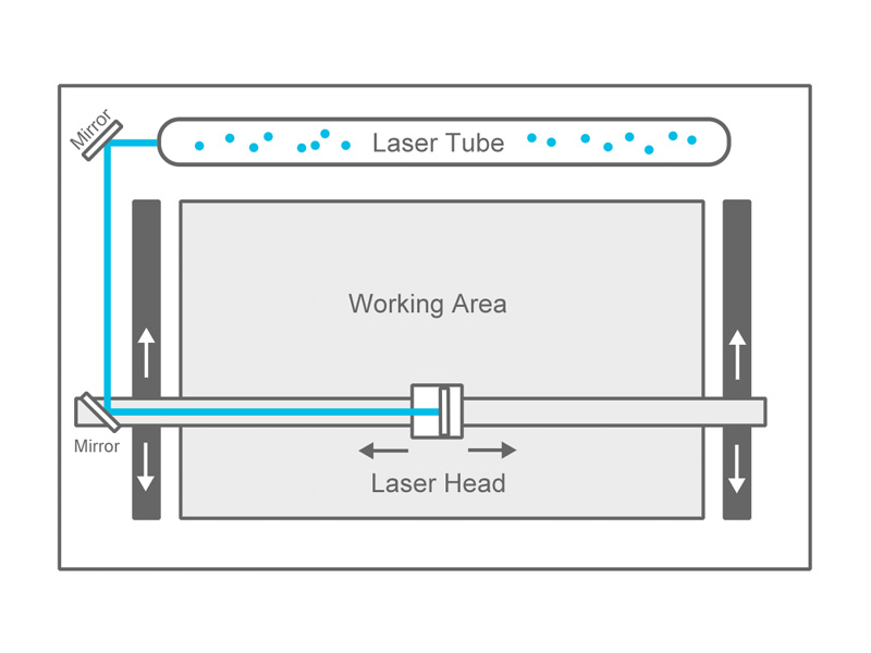 數(shù)控激光機裝配