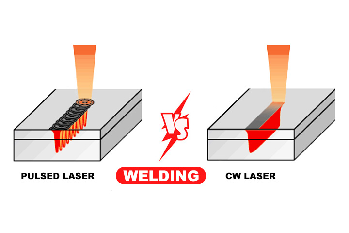 連續激光焊接 VS 脈沖激光焊接