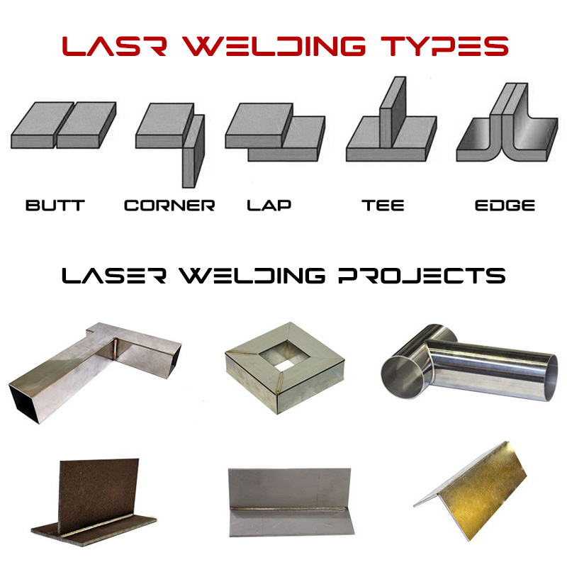 風(fēng)冷激光焊接項(xiàng)目